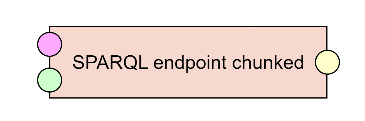 SPARQL Endpoint chunked