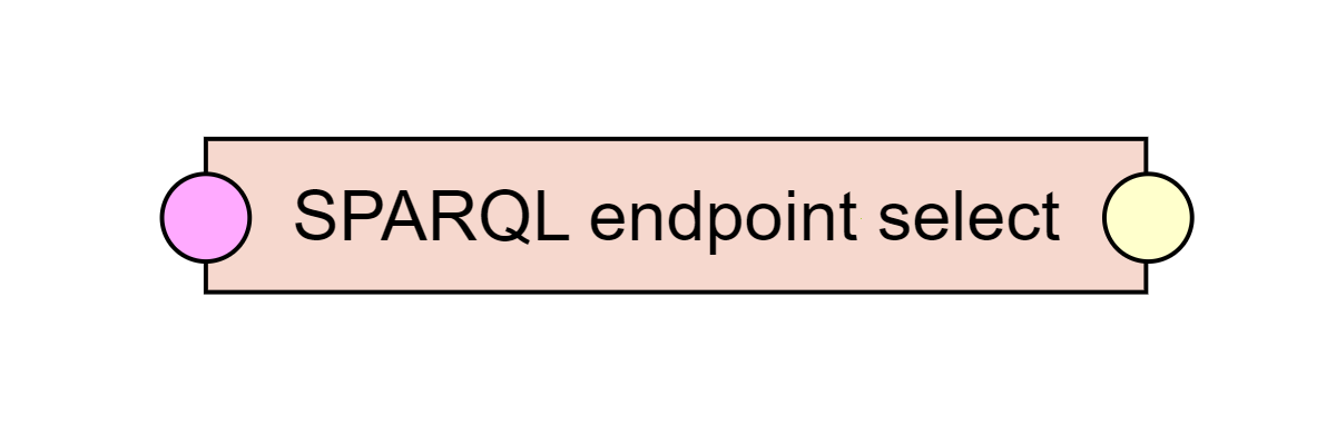 SPARQL endpoint select
