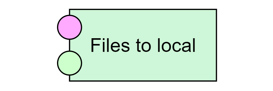 Files to local