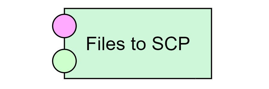 Files to SCP