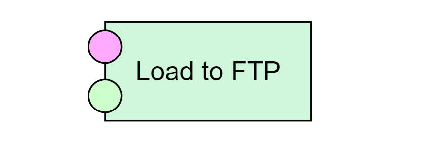 Load to FTP