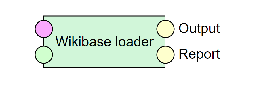 Load to Wikibase