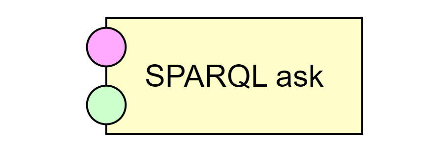 SPARQL ask