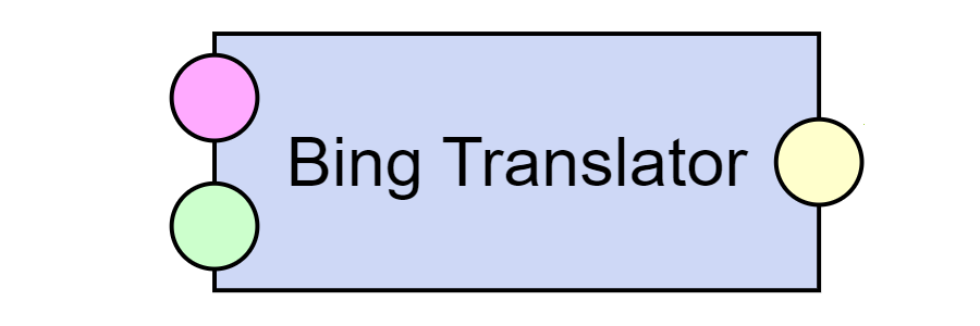 Bing translator