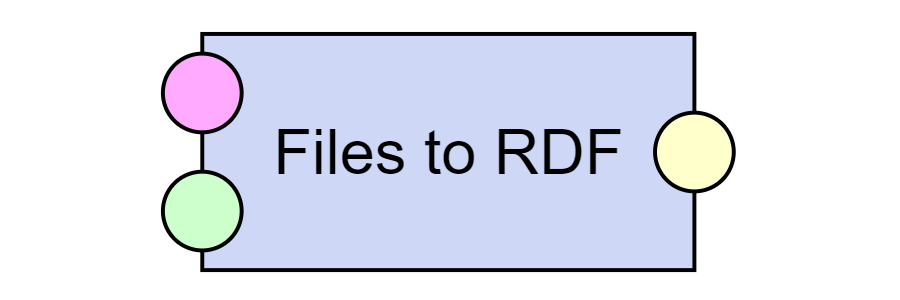 Files to RDF
