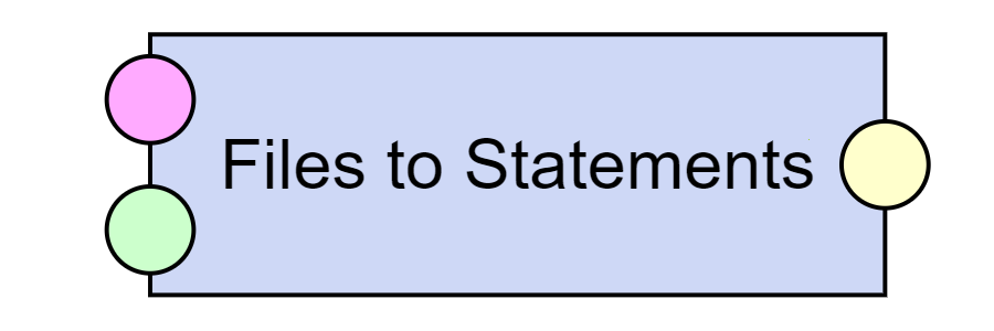 Files to statements
