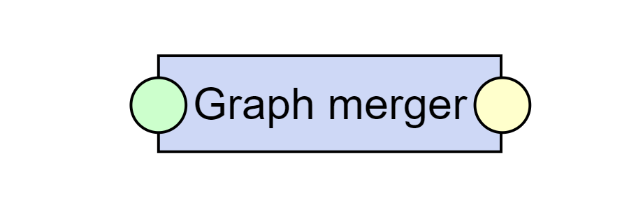 Graph merger