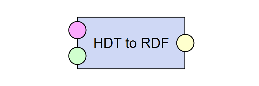 HDT to RDF