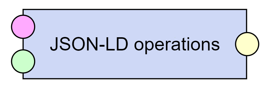 JSON-LD operations