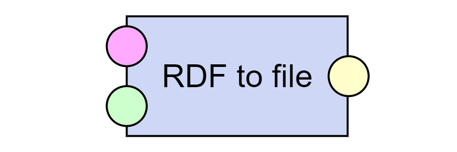 RDF to File