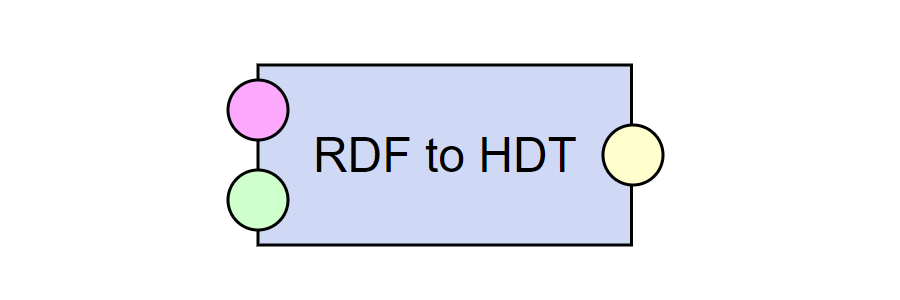RDF to HDT