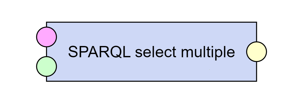 SPARQL select multiple