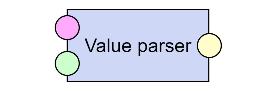 Value parser
