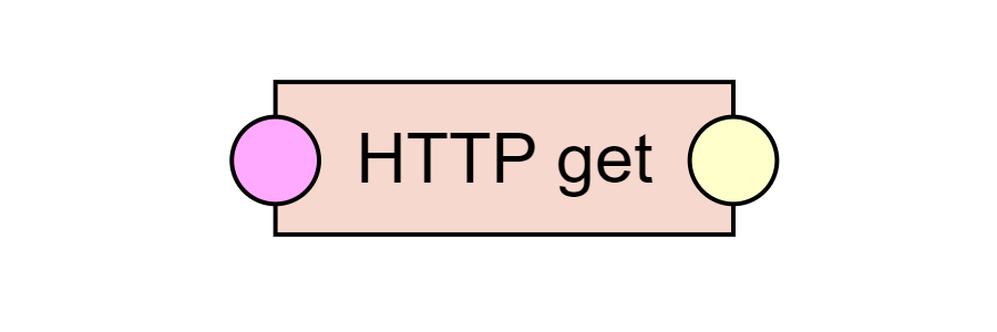 HTTP get