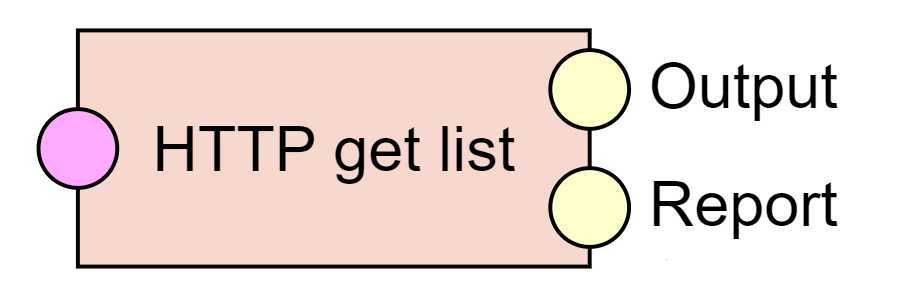HTTP get list