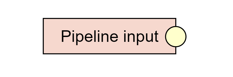 Pipeline input