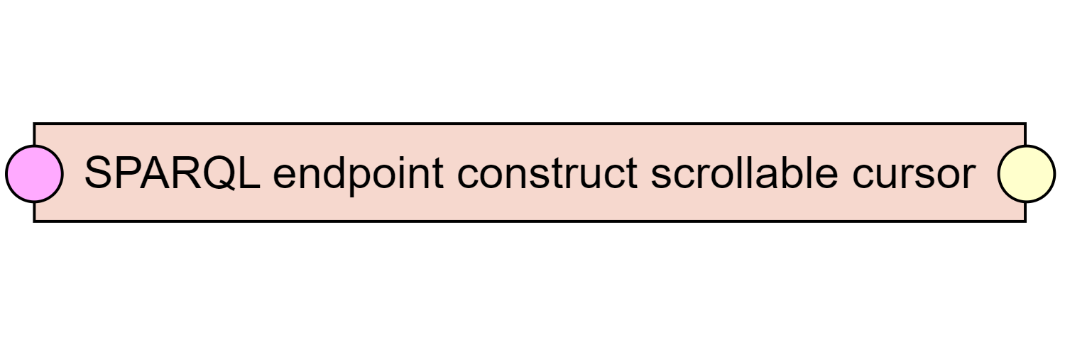 SPARQL endpoint construct scrollable cursor