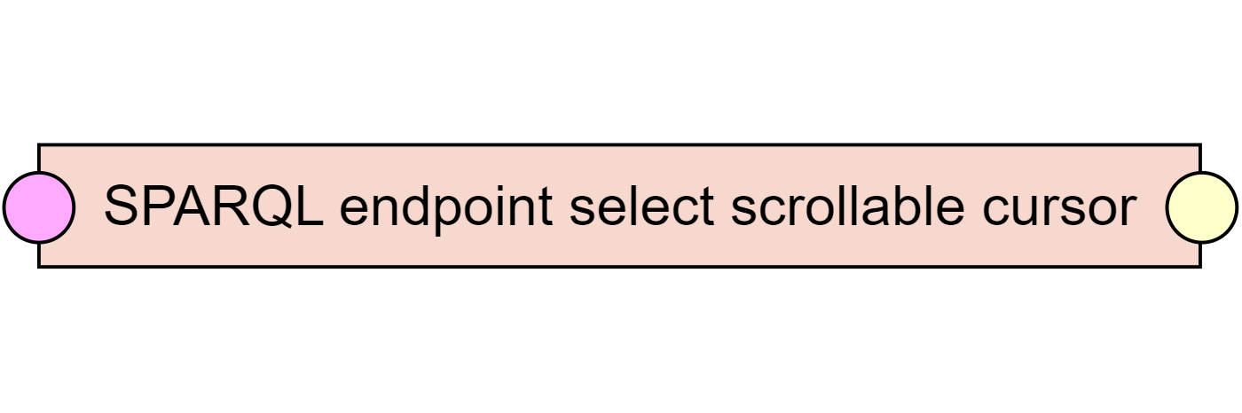 SPARQL endpoint select scrollable cursor