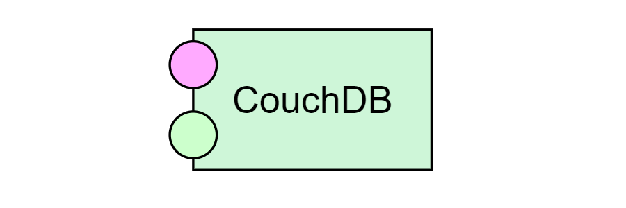 CouchDB loader