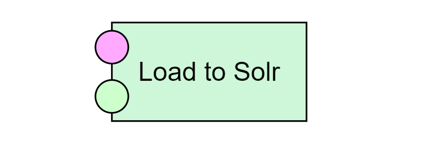 Solr loader
