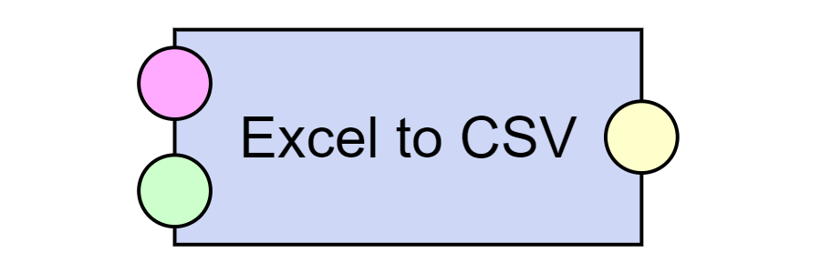 Excel to CSV