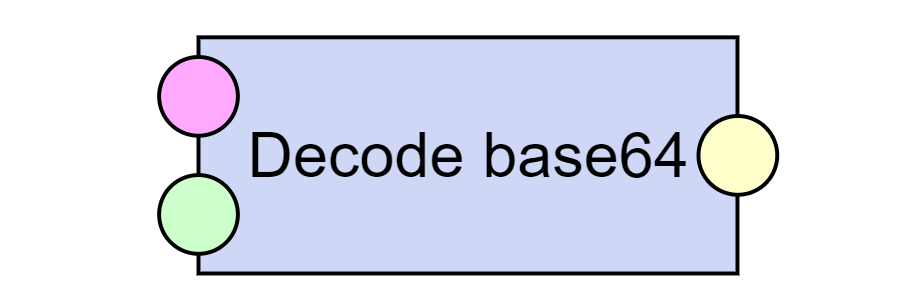 Decode base64