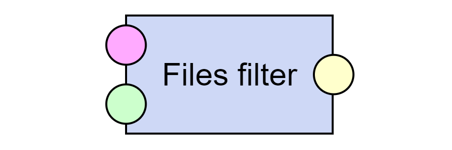 Files filter