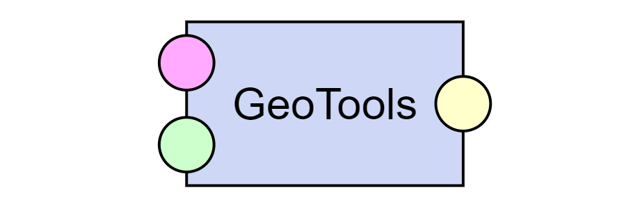 GeoTools