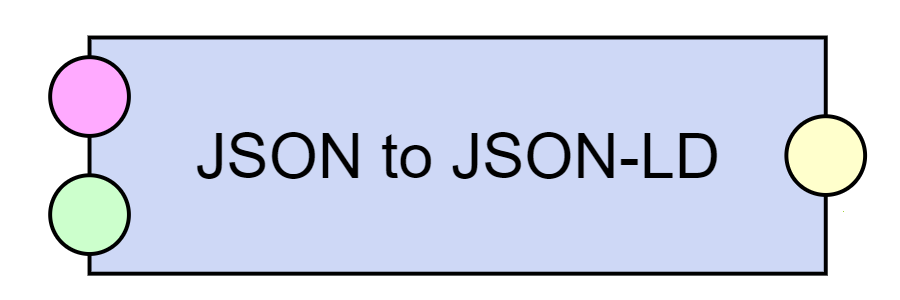 JSON to JSON-LD