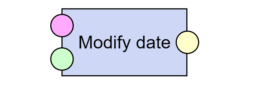 Modify date