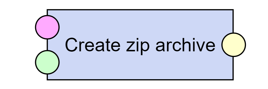 Create zip archive