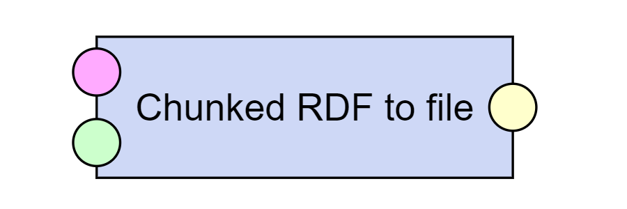 Chunked RDF to File