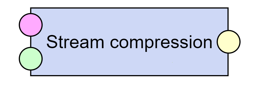 Stream compression
