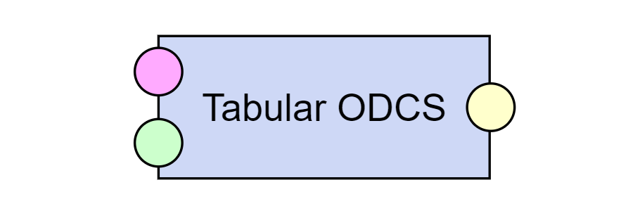 Tabular ODCS