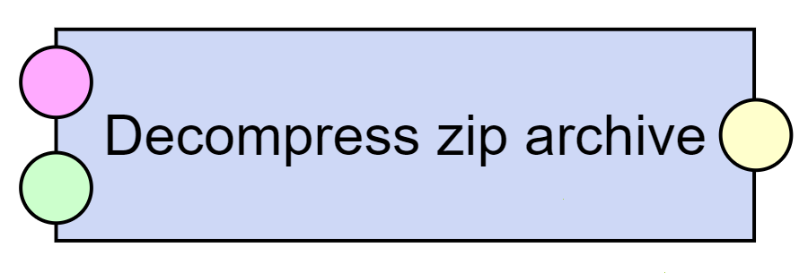 Decompress zip archive