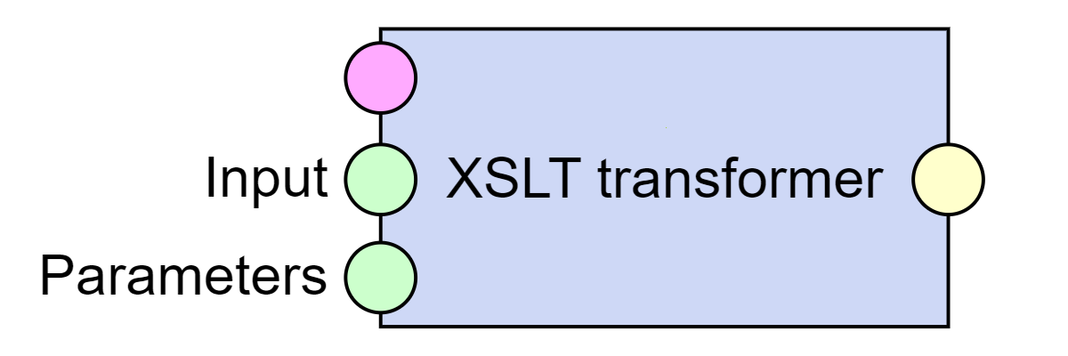 XSLT transformer