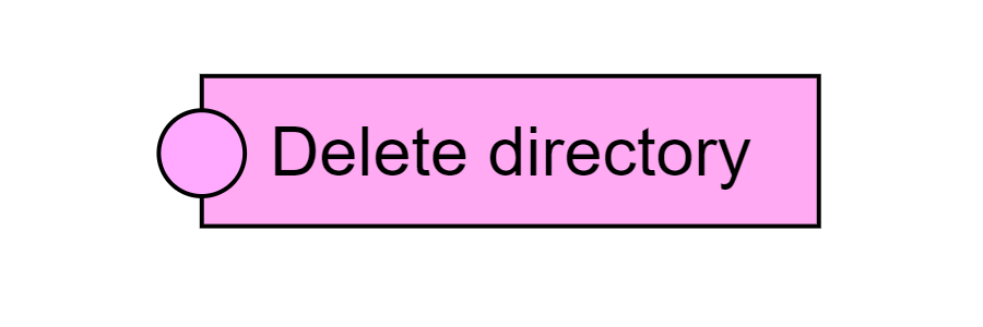 Delete directory