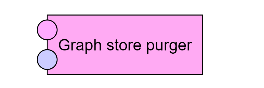 Graph store purger