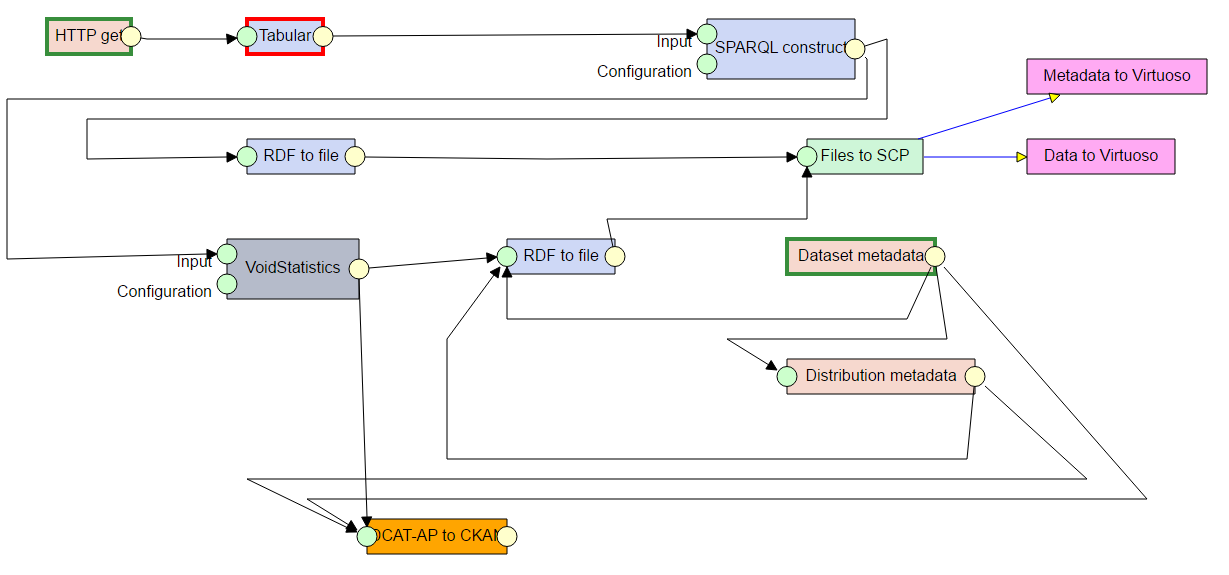 ETL Pipeline