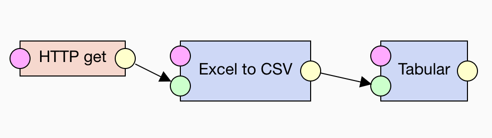 Pipeline with Tabular