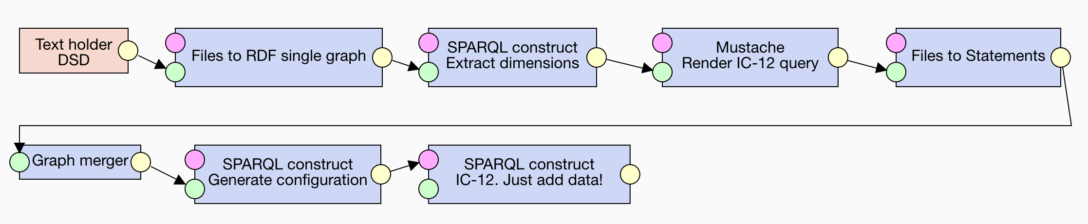 Pipeline implementing IC-12